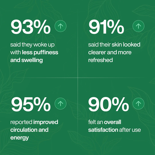 Byvax Lymphatic Drainage